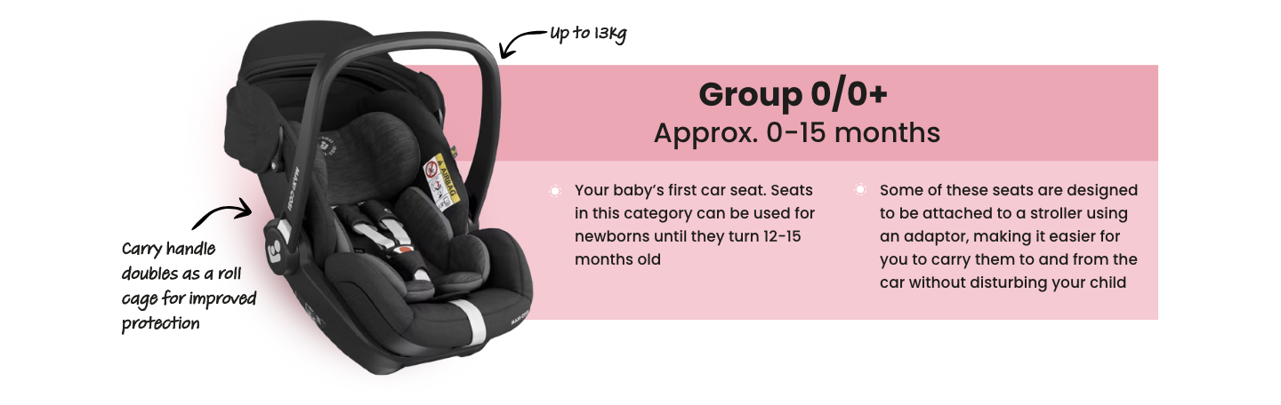 /baby-products/baby-transport/car-seats?f[car_seat_group]=group_0_0_0_13kg&sort[by]=popularity&sort[dir]=desc