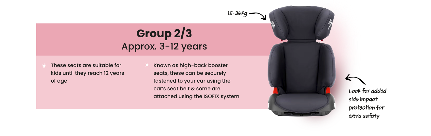 /baby-products/baby-transport/car-seats?f[car_seat_group]=group_2_3_15_36kg&sort[by]=popularity&sort[dir]=desc
