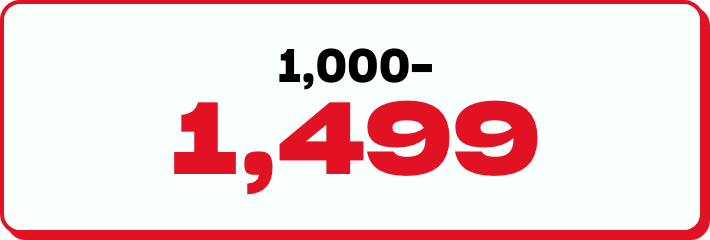 /electronics-and-mobiles/camera-and-photo-16165?f[price][max]=1499&f[price][min]=1000