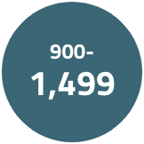 /electronics-and-mobiles/computers-and-accessories/laptops?f[price][max]=1499&f[price][min]=900&sort[by]=popularity&sort[dir]=desc