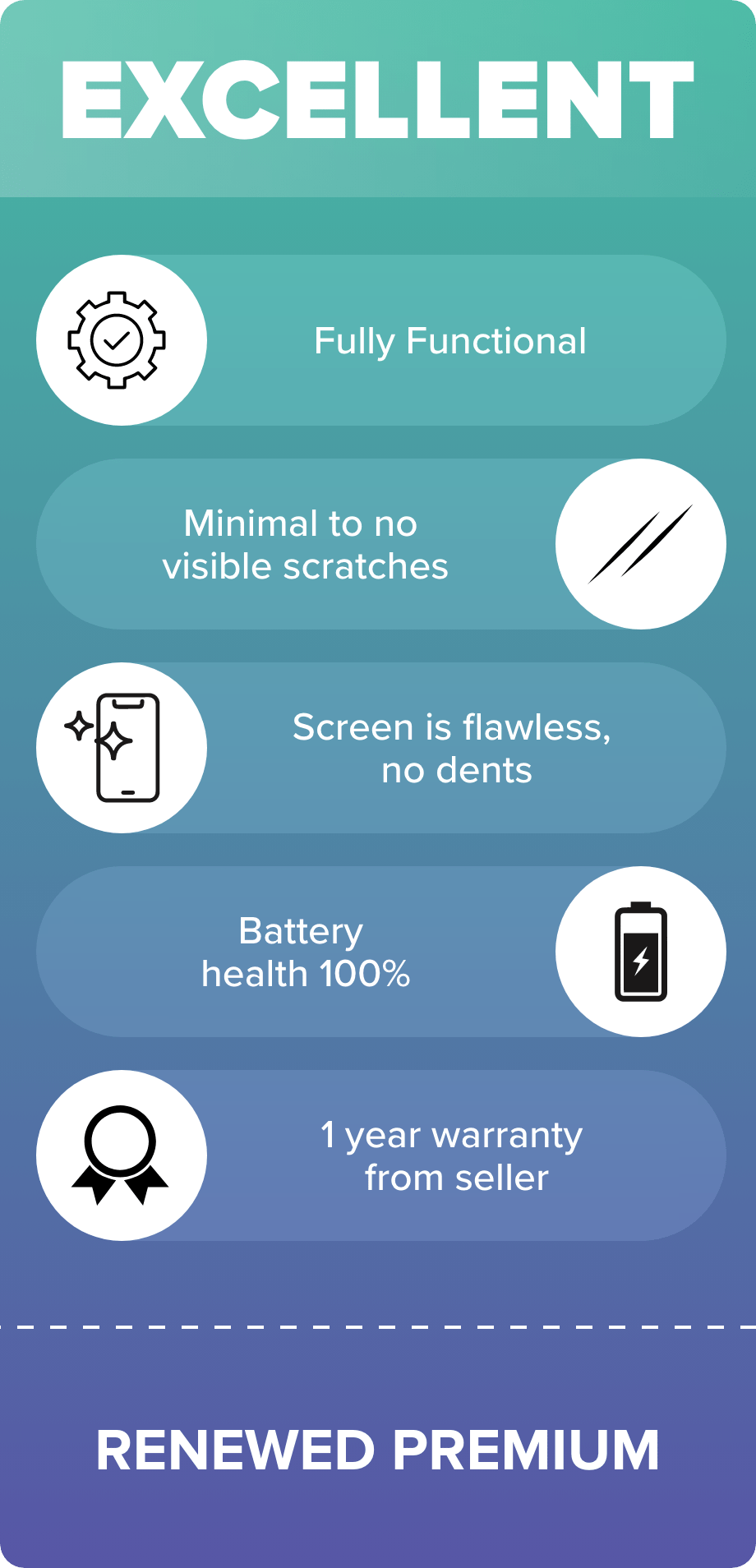 /electronics-and-mobiles?f[grade]=premium&av=0