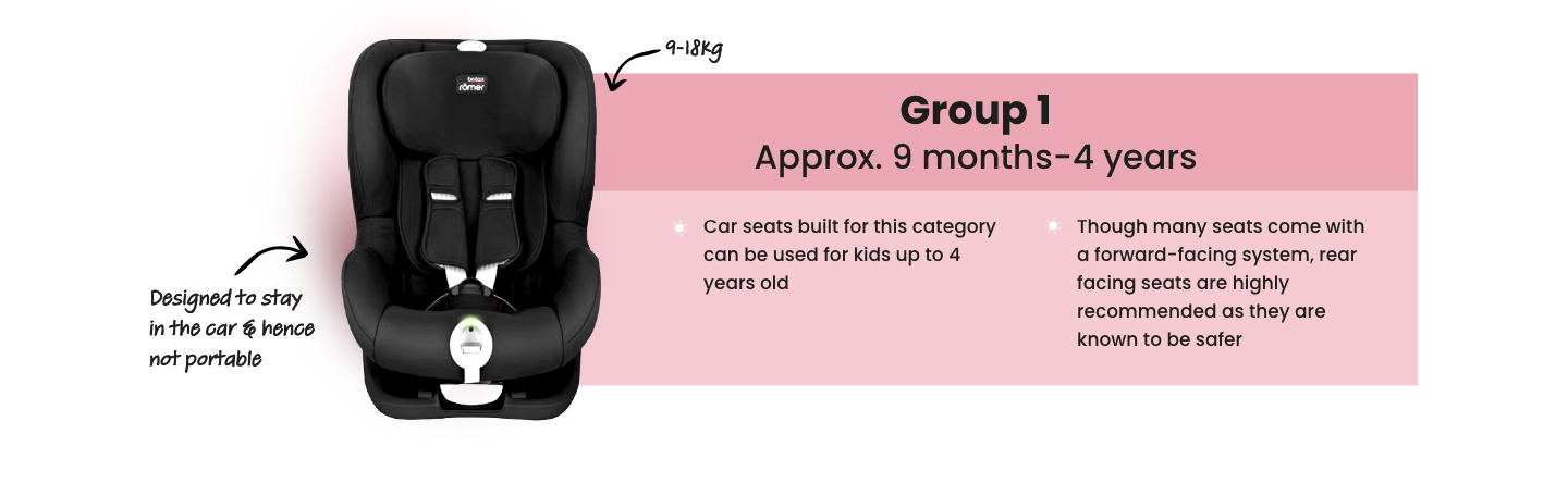 /baby-products/baby-transport/car-seats?f[car_seat_group]=group_1_9_18kg&sort[by]=popularity&sort[dir]=desc