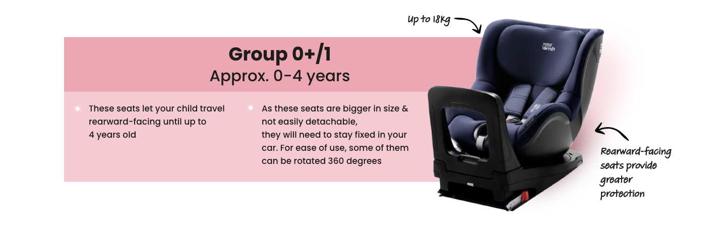 /baby-products/baby-transport/car-seats?f[car_seat_group]=group_0_1_0_18kg&sort[by]=popularity&sort[dir]=desc