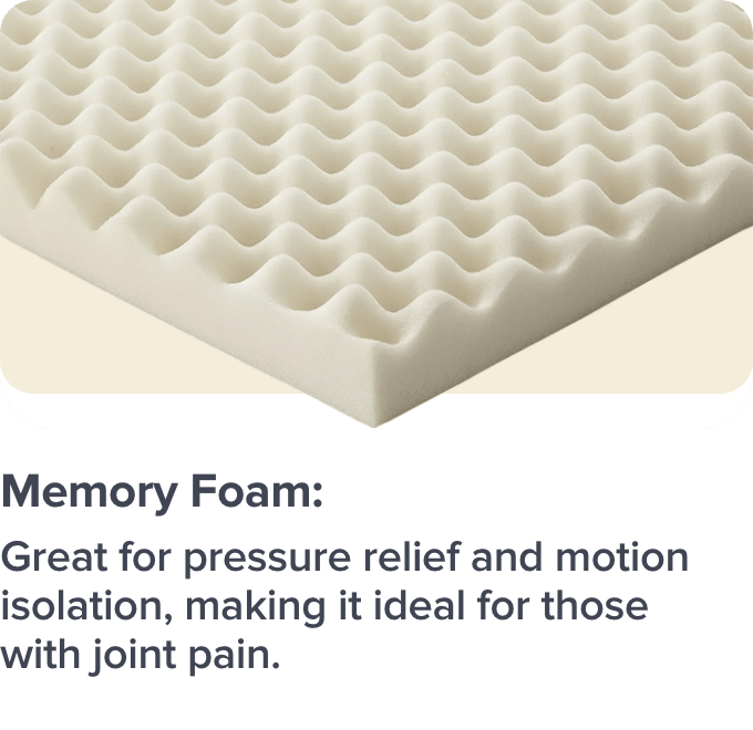 /home-and-kitchen/furniture-10180/bedroom-furniture/mattresses-and-box-springs?f[base_material]=memory_foam